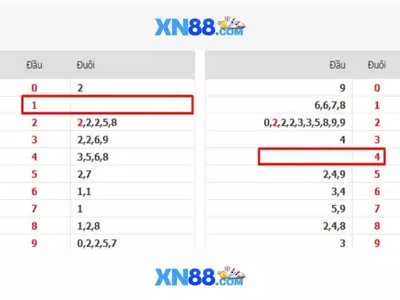 Giới thiệu về xn88